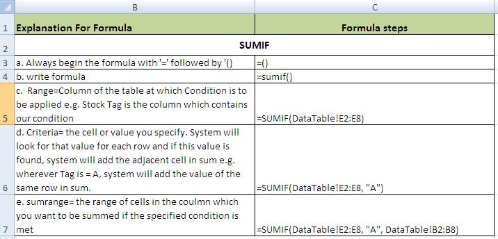 Excel Sumif