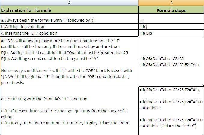 Step by step MS excel using IF OR