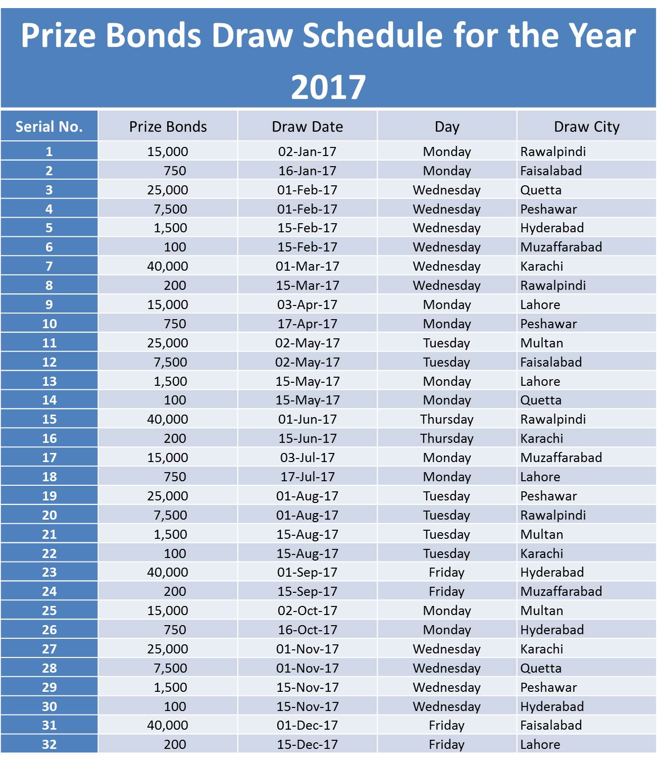 Forexpk prize bond